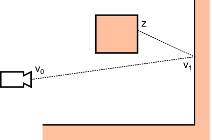 Camera Path To Sample VPL