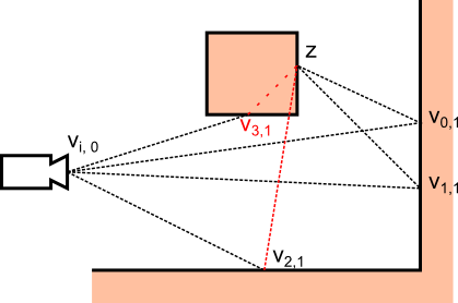 Multiple Camera Paths To Estimate PDF