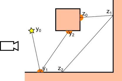 Example Bidirectional Path and Generated VPLs