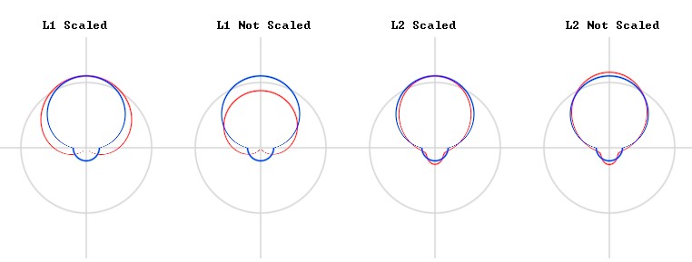 Polar plots of ambient and directional lighting as SH