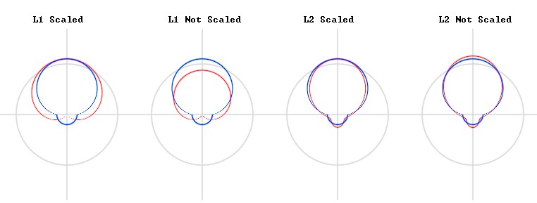 Polar plots of ambient and directional lighting as SH